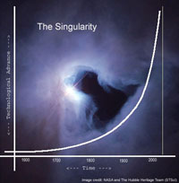 Singularity Singularity